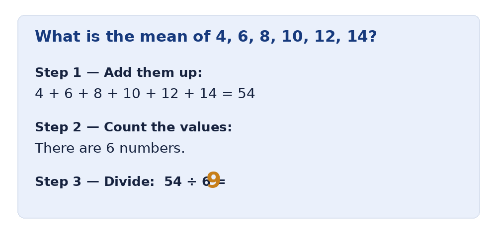 Worked mean example showing the sum 54 and count 6 for the numbers 4, 6, 8, 10, 12, 14
