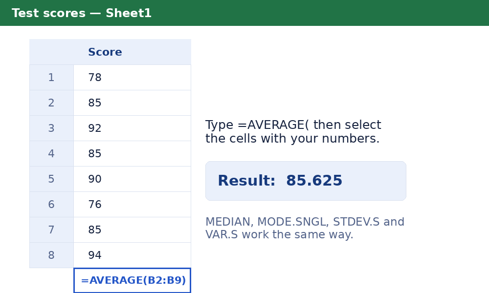 Excel spreadsheet using the AVERAGE function to calculate the mean of a column of test scores